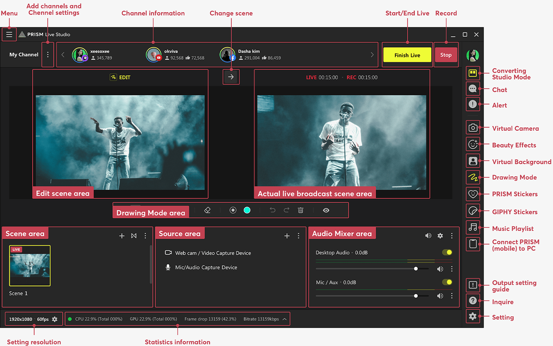 Main Screen Components: Menu, Channel information, Start/end Live, Record, Edit scene area, Change scene, Actual live broadcast scence area, Scene area, Source area, Audio Mixer area, Setting resolution, Statistics information, Converting Studio Mode, Chat, Alert, Inquiry, Setting